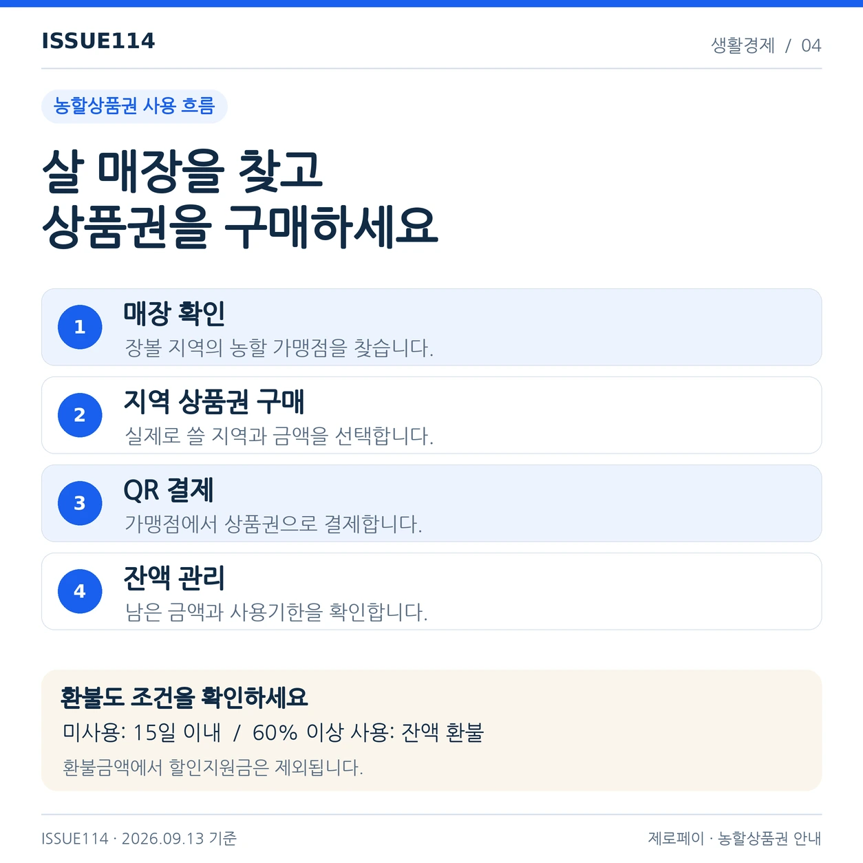 농할상품권은 매장과 지역을 확인한 뒤 구매한다. 결제 후 잔액과 환불 조건도 따로 관리한다.