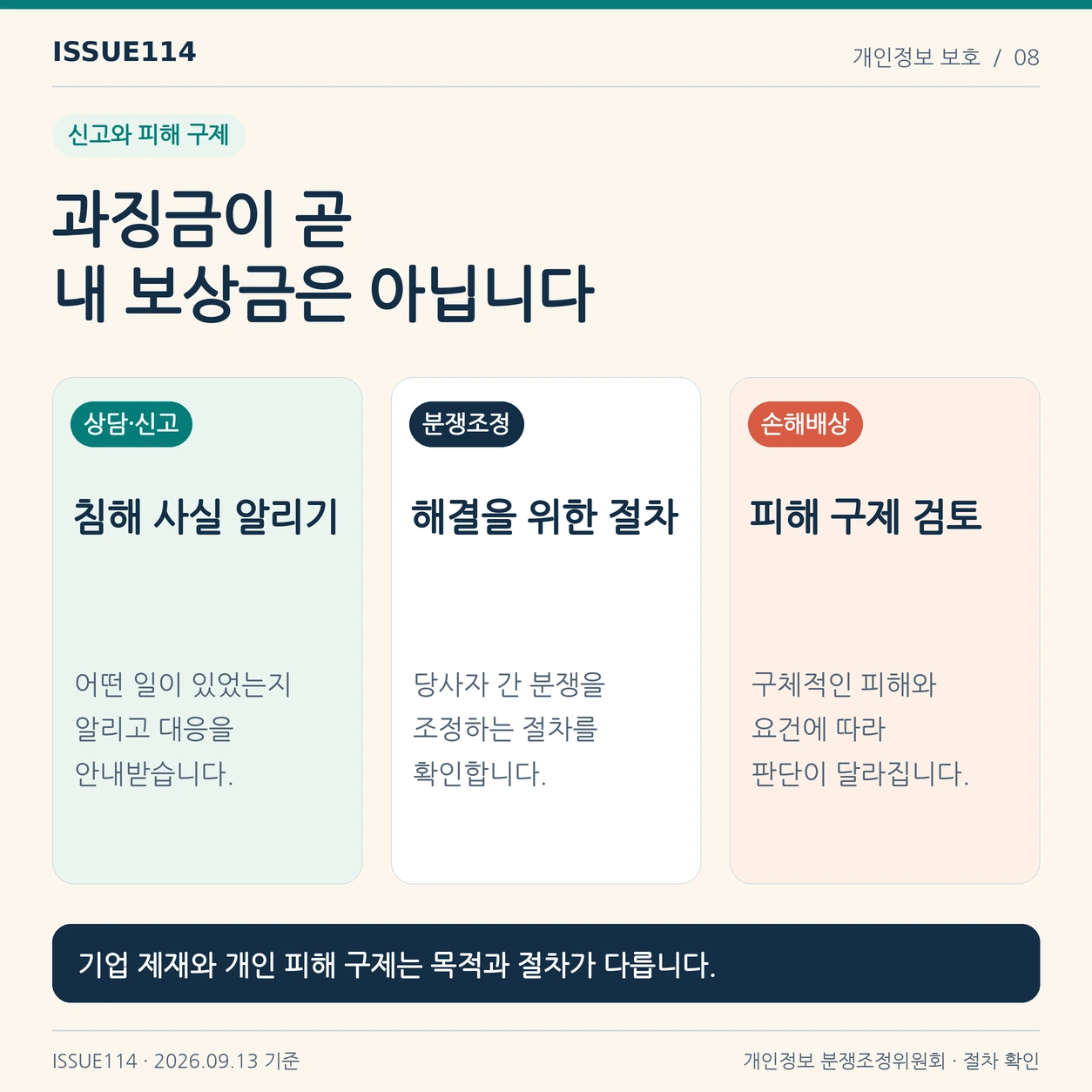 침해 신고, 분쟁조정, 손해배상은 목적과 절차가 다르다. 기업 과징금이 개인에게 자동으로 지급되는 보상금은 아니다.