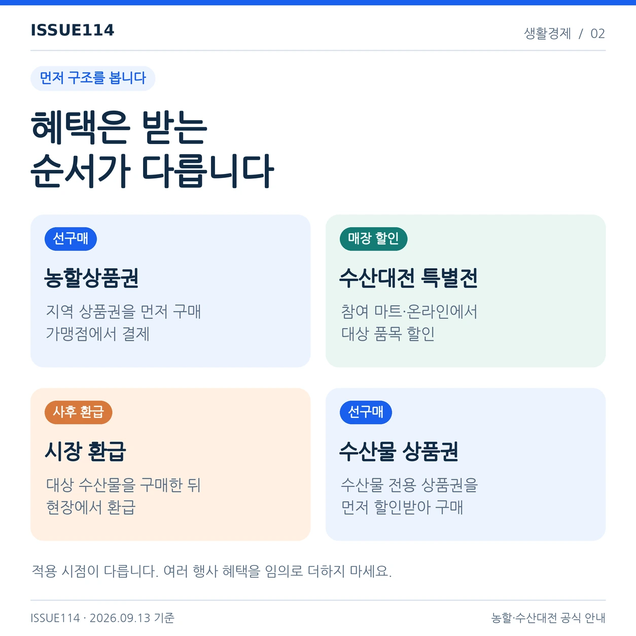 매장 할인, 상품권 선할인, 구매 후 환급은 혜택을 받는 시점과 준비 과정이 다르다.