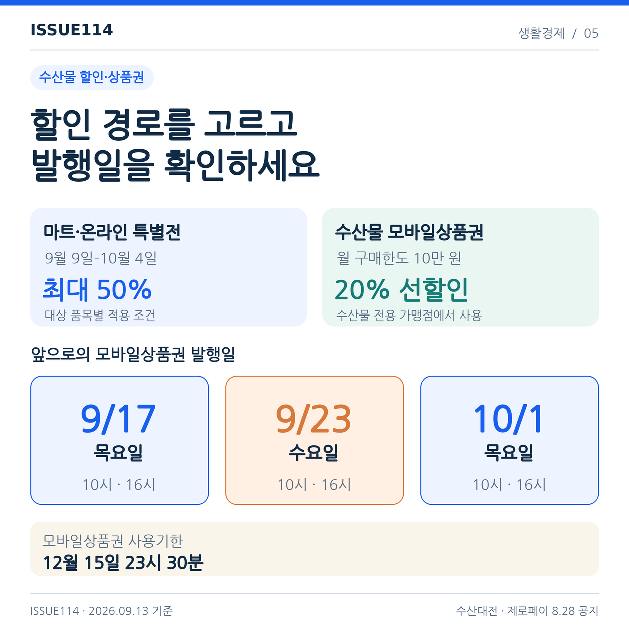 수산대전 모바일상품권은 9월 23일 수요일 발행 예외에 주의한다. 매장 특별전과 상품권은 별도 경로이다.