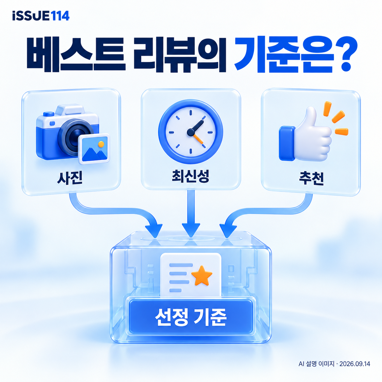 베스트 리뷰의 선정 요소와 그 효과를 확인한다.