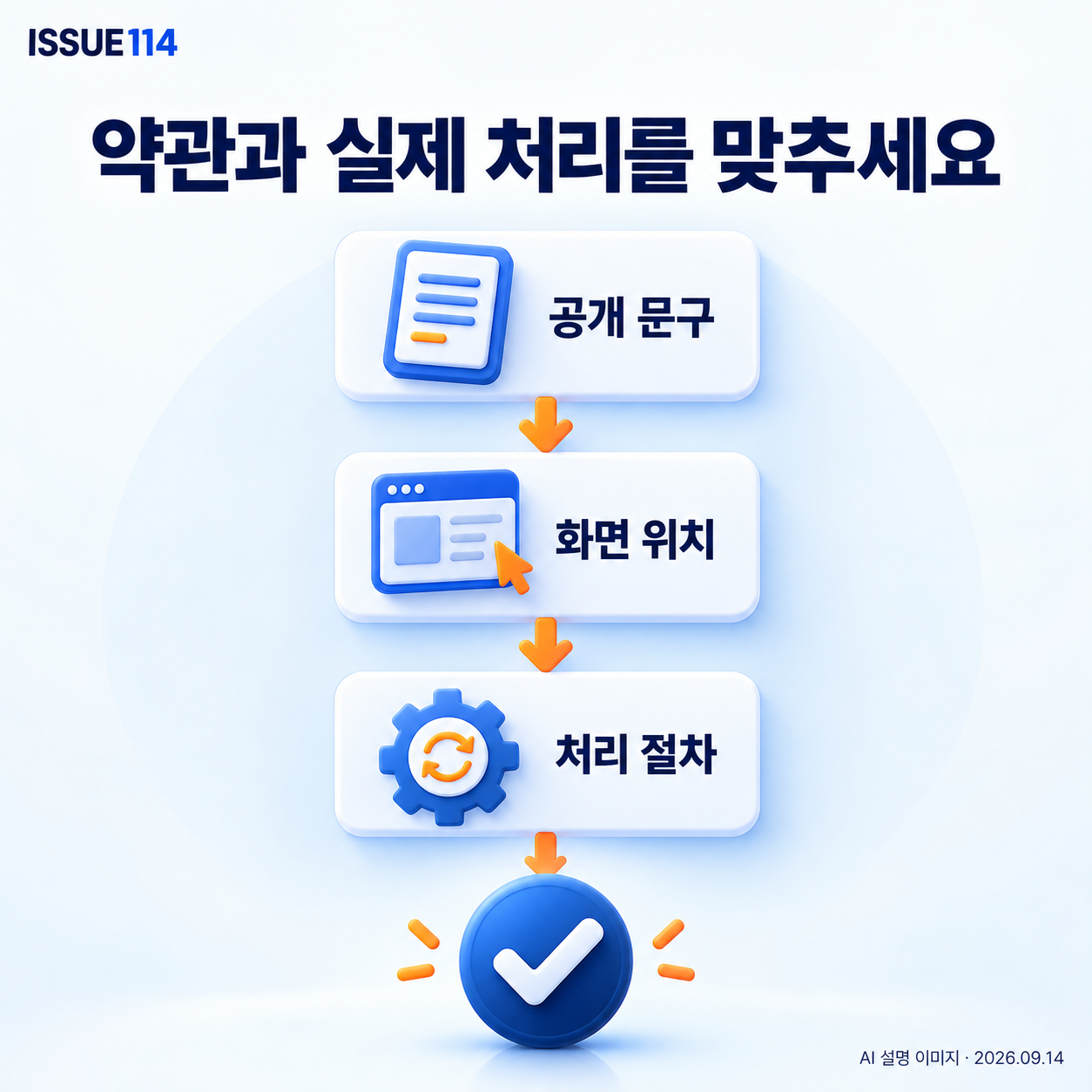 공개 문구·화면 위치·실제 처리 절차를 맞춘다.