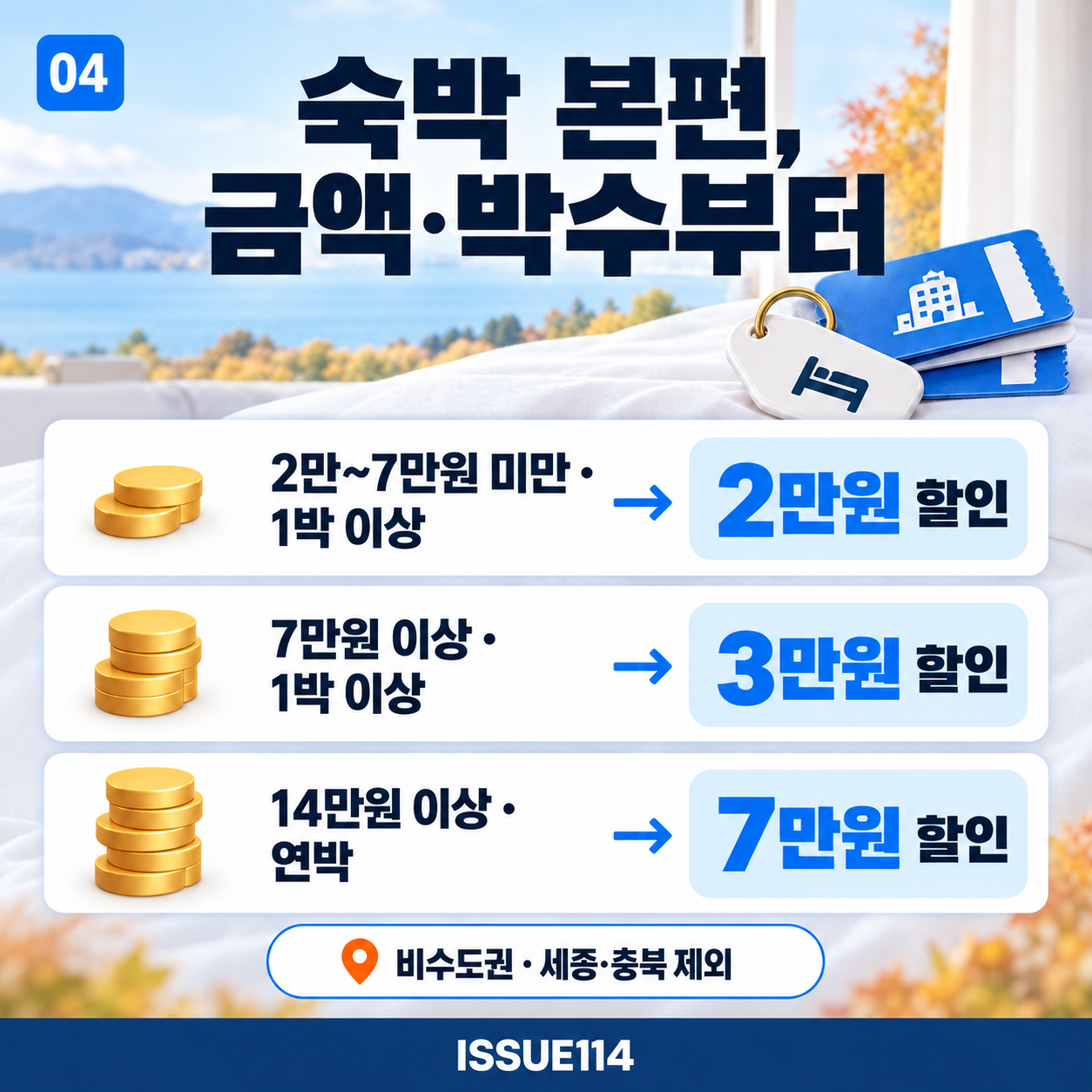 숙박 본편은 상품금액과 박수에 따라 2만·3만·7만원 구간을 적용한다.