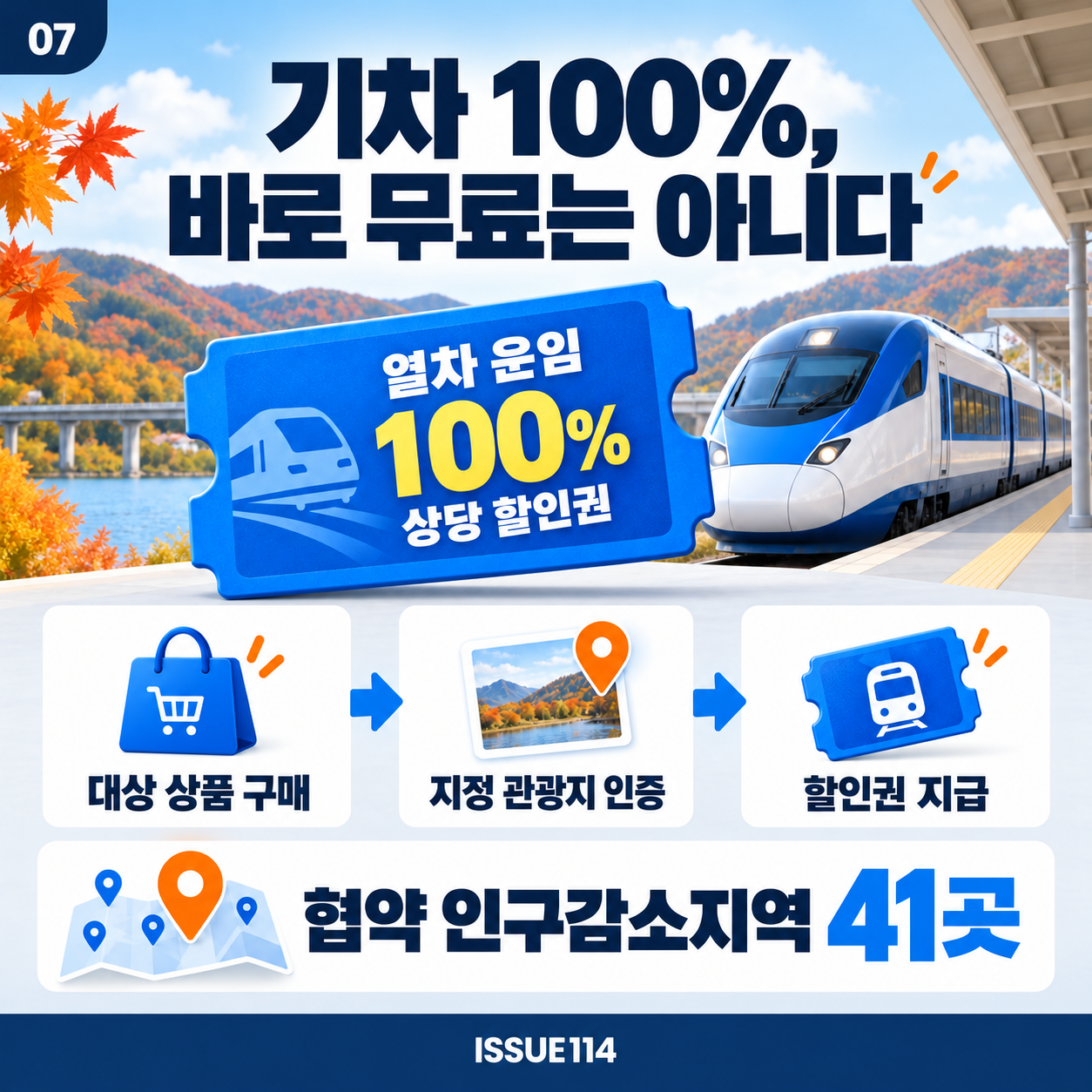 열차 운임 100% 상당 혜택은 대상 상품 구매와 지정 관광지 인증 뒤 받는 할인권이다.