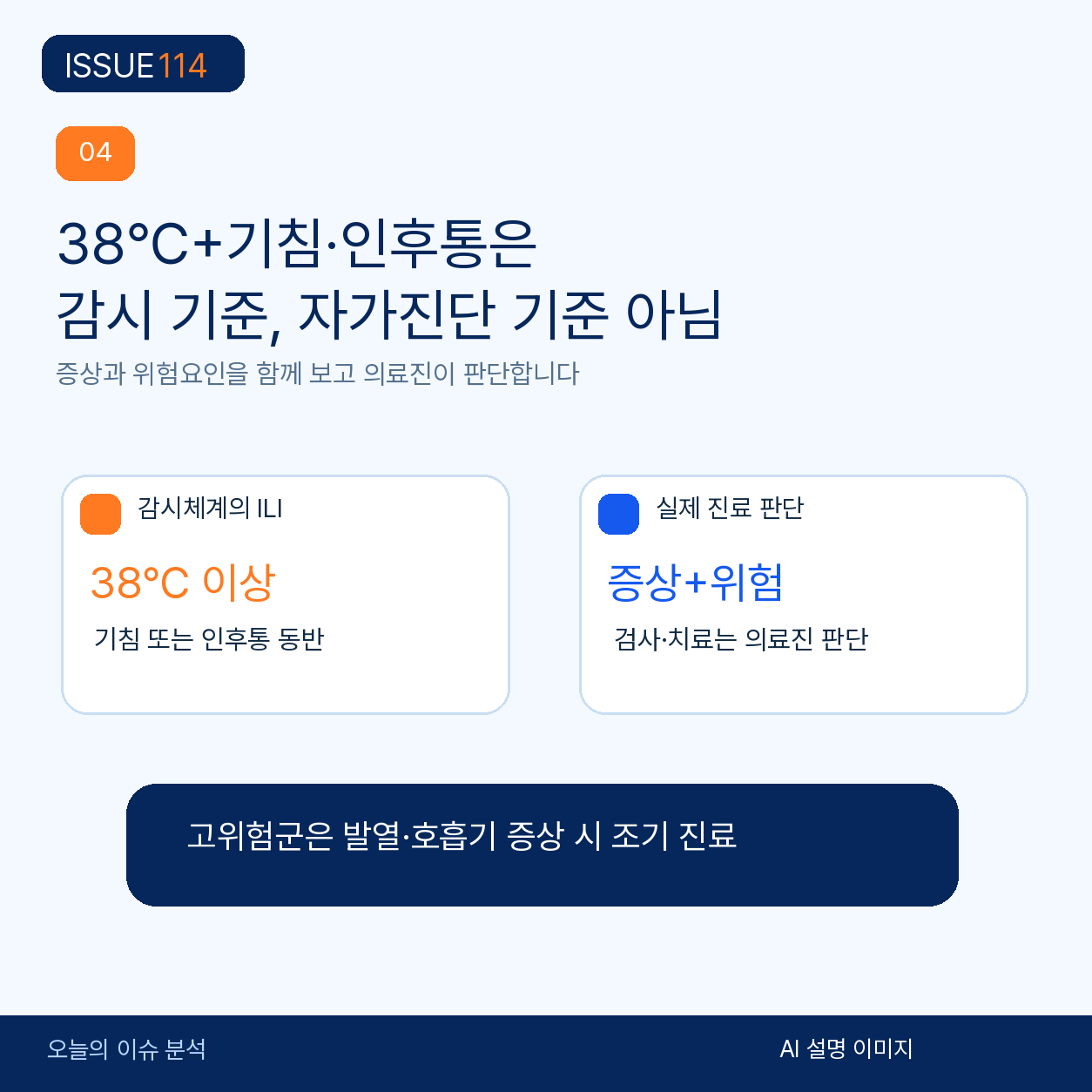의사환자 정의는 감시 기준이며 개인의 확진 기준과 다르다.