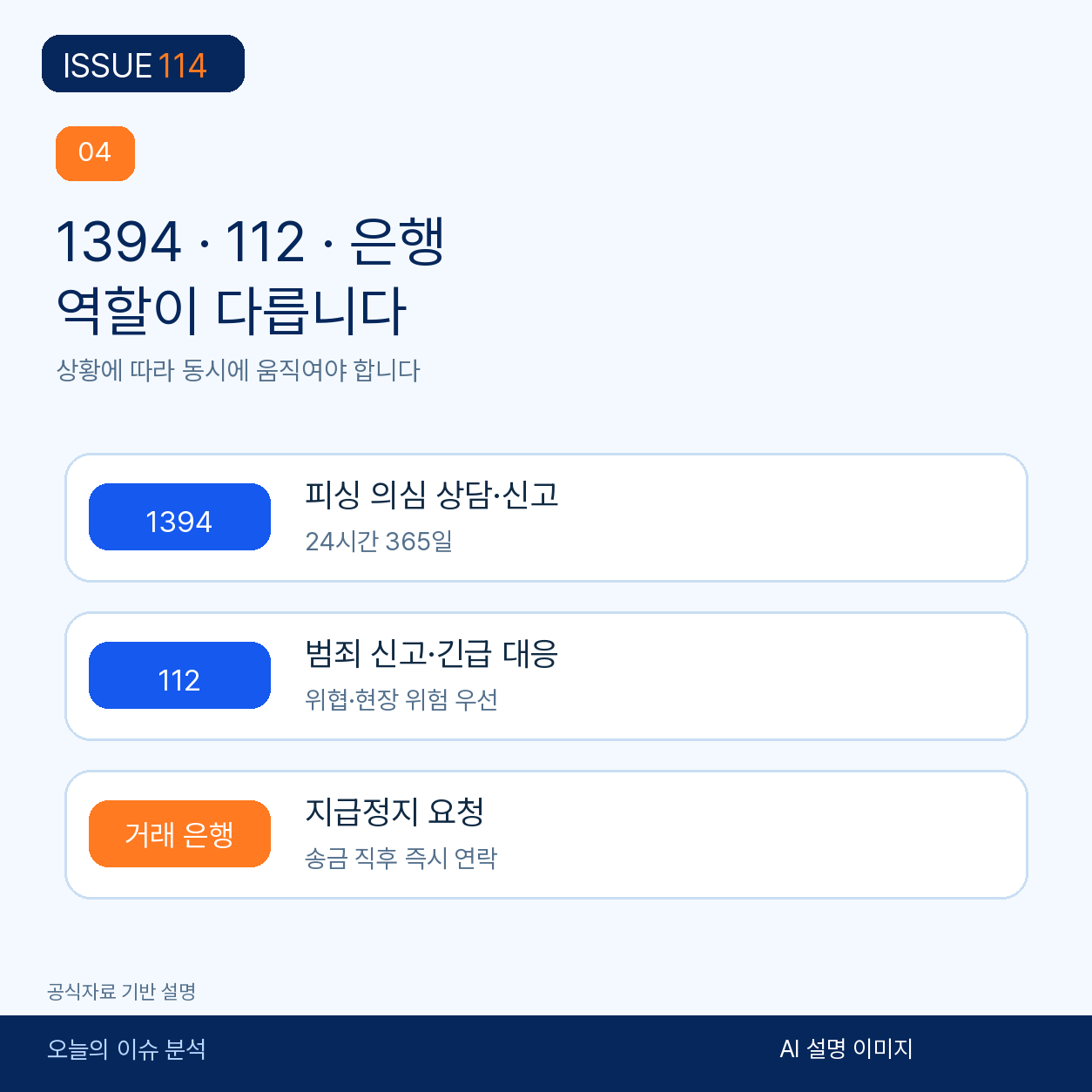 1394, 112, 은행 고객센터의 역할을 구분한다.