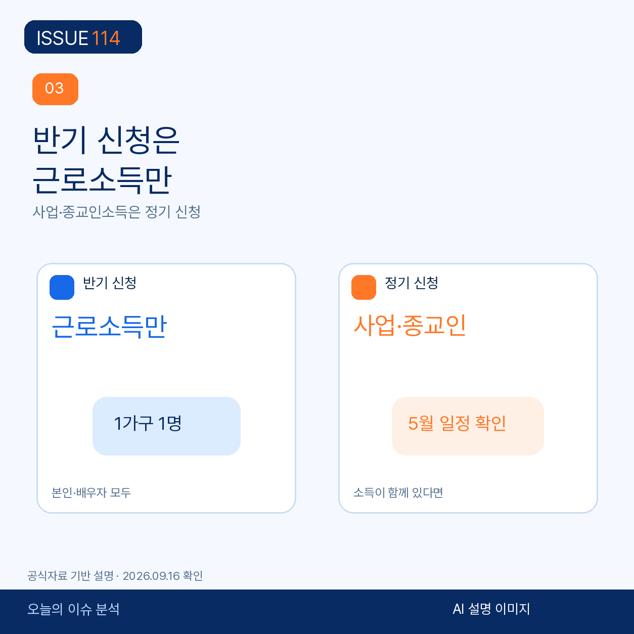 근로소득만 있는 가구와 사업·종교인소득이 있는 가구의 신청 경로를 나눈다.