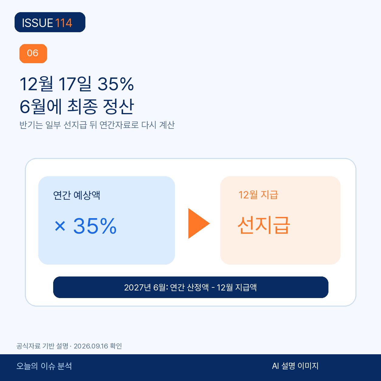 2026년 12월 35% 지급과 2027년 6월 정산 구조.