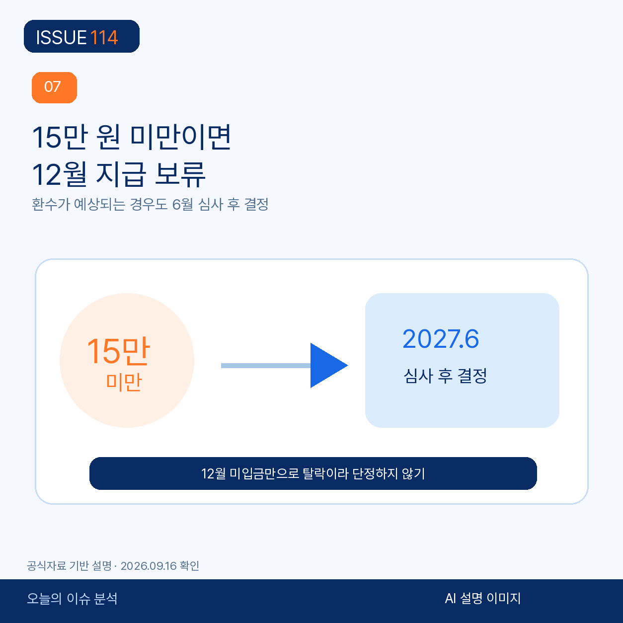 15만 원 미만 또는 환수 예상 시 12월 지급을 보류하고 6월 심사하는 기준.