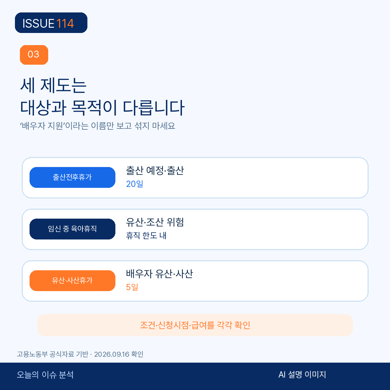 출산전후휴가·위험임신 육아휴직·유산사산휴가의 대상을 비교한다.