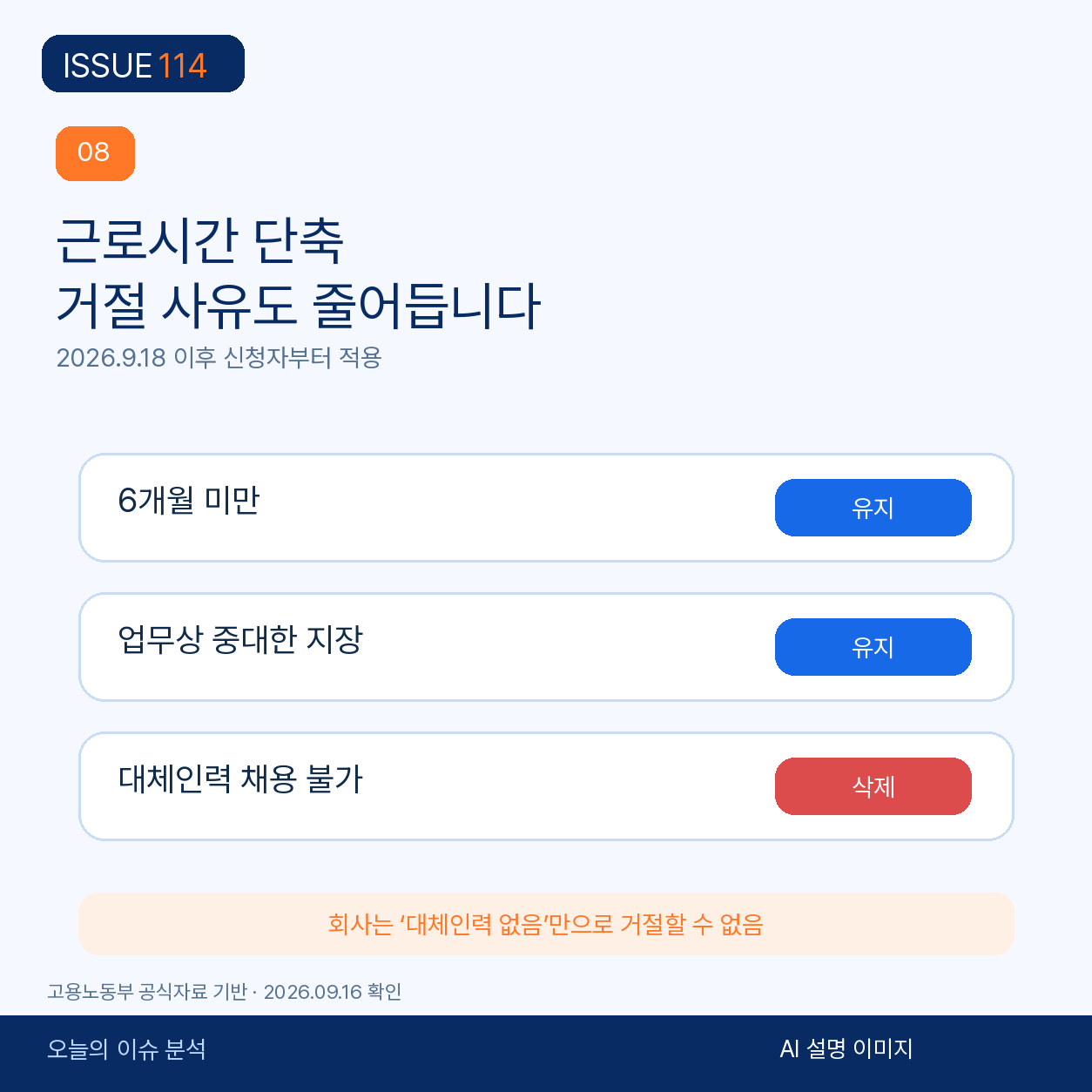 육아기 근로시간 단축의 거절 사유에서 대체인력 채용 불가가 삭제된다.