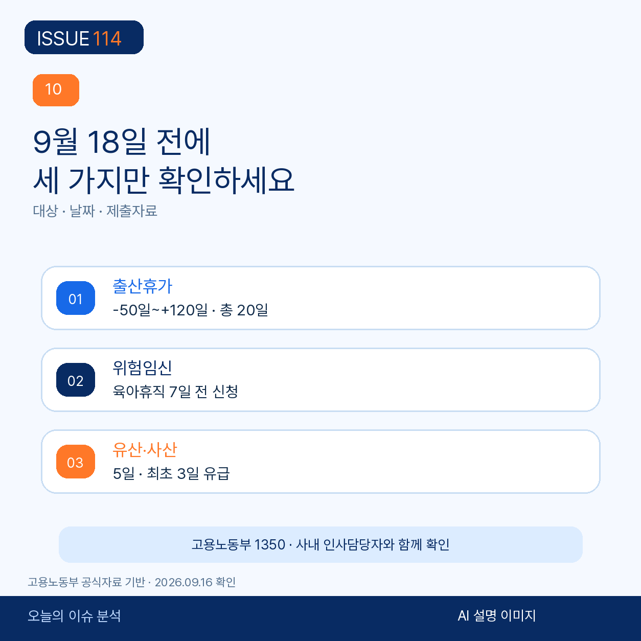 출산휴가 20일, 위험임신 7일 전 신청, 유산휴가 5일을 다시 확인한다.