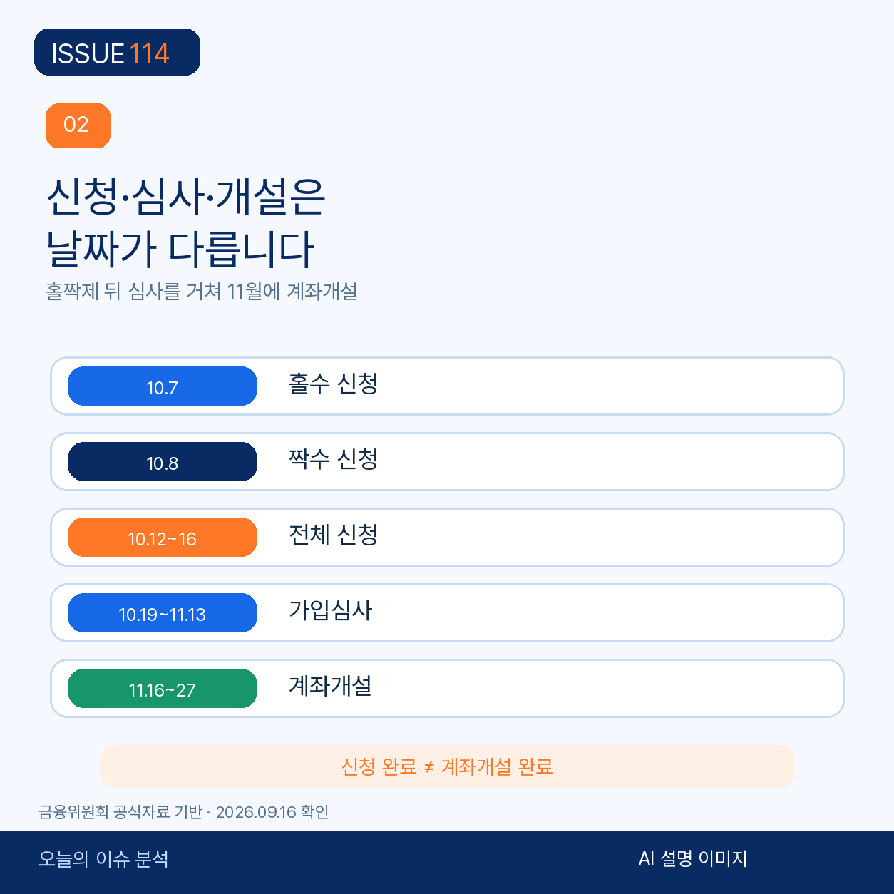 10월 신청부터 11월 계좌개설까지의 일정.