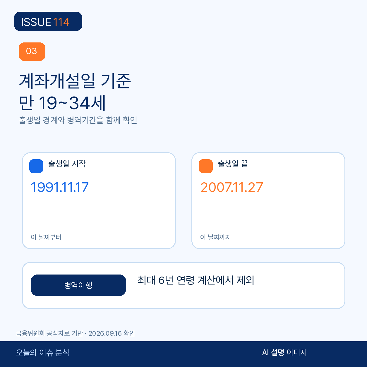 1991년 11월 17일부터 2007년 11월 27일 출생자 기준.