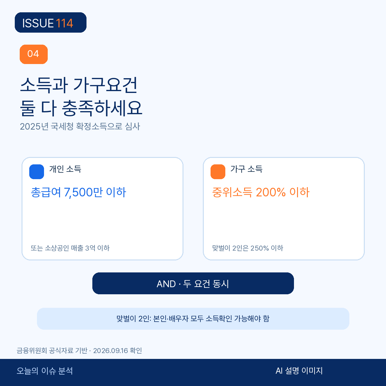 개인 소득과 가구 중위소득을 동시에 확인하는 기준.