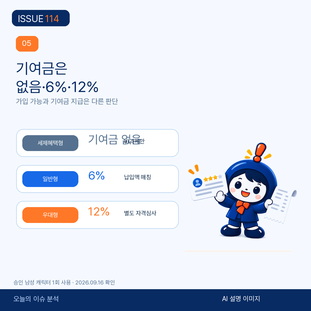 일반형 6퍼센트, 우대형 12퍼센트, 세제혜택형을 비교한다.