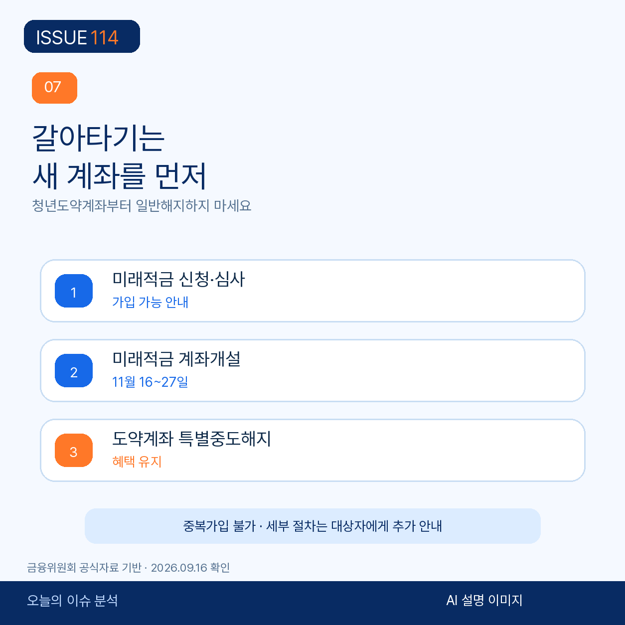 청년미래적금 신청과 개설 뒤 청년도약계좌를 특별중도해지하는 순서.