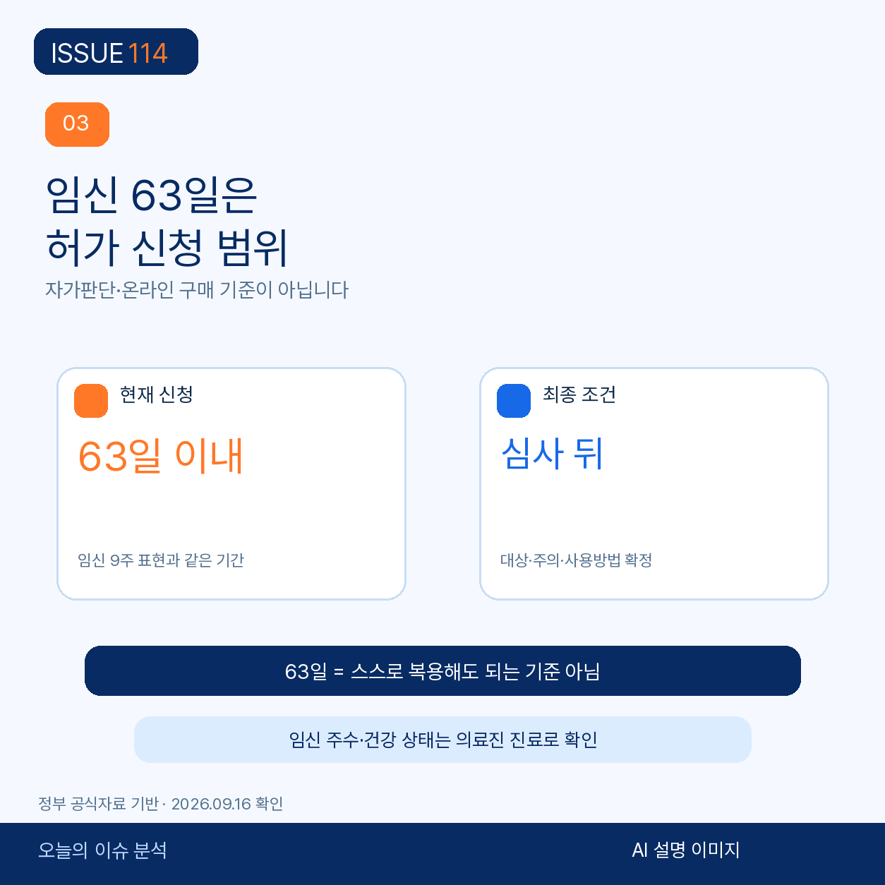 임신 63일은 허가 신청 범위라는 설명.