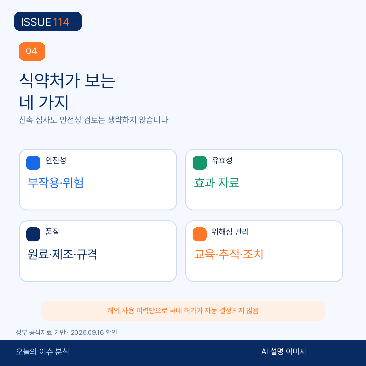 식약처 품목허가의 네 가지 핵심 검토.