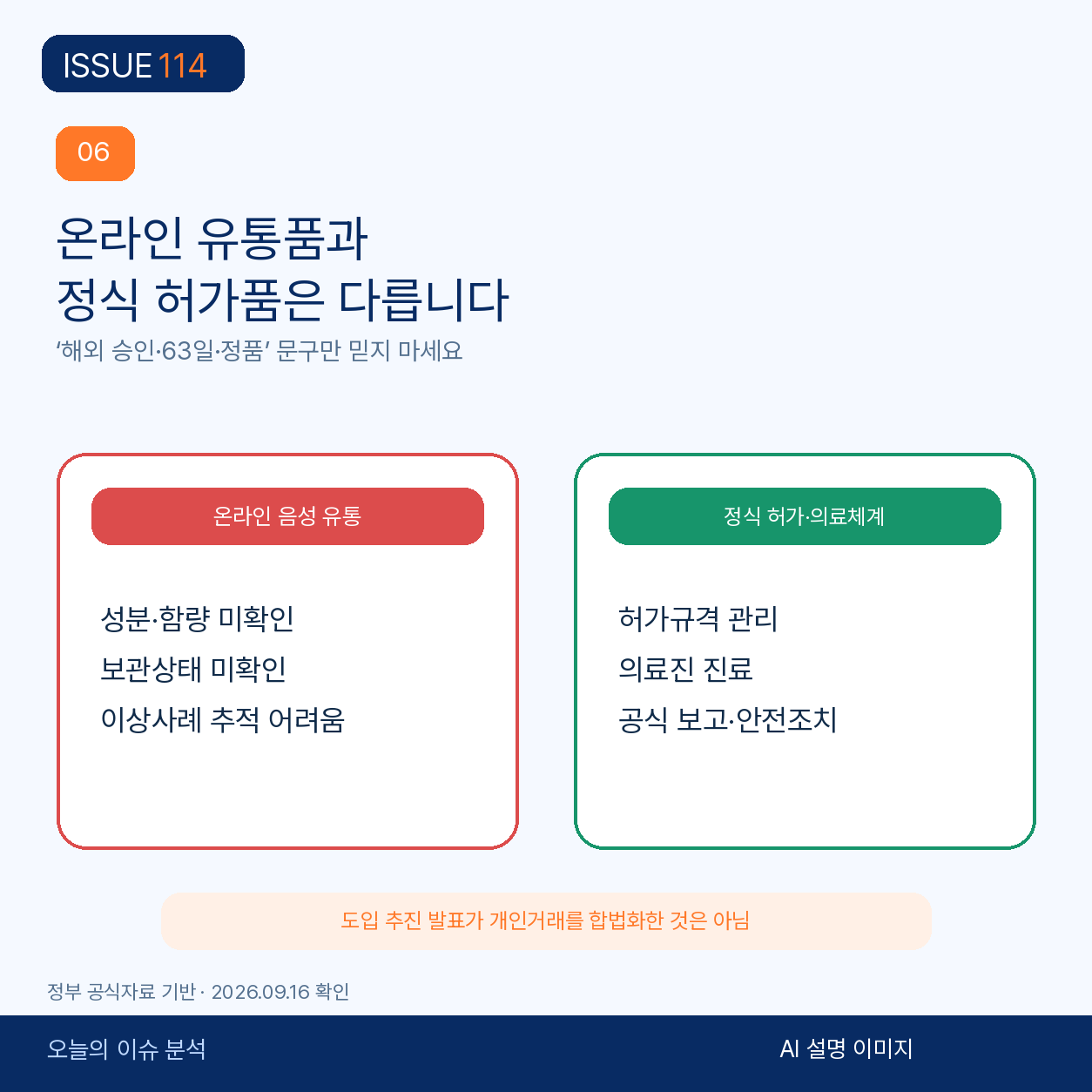음성 유통품과 정식 허가 의약품의 차이.