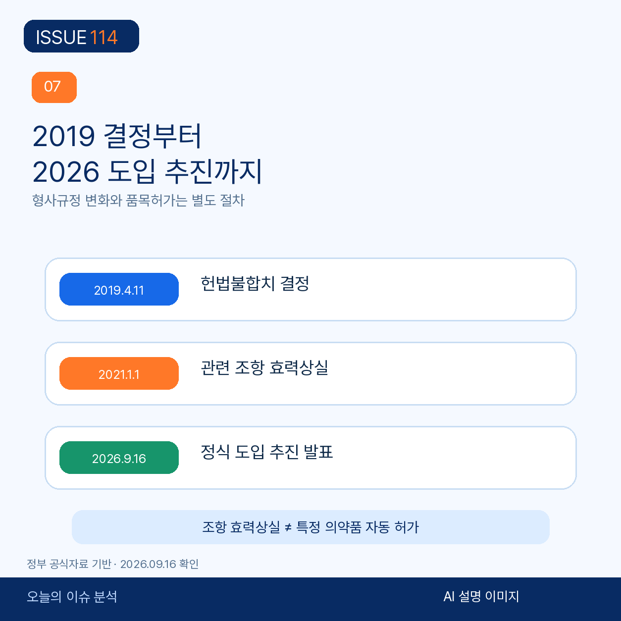 2019년 헌법불합치부터 2026년 도입 추진까지의 흐름.