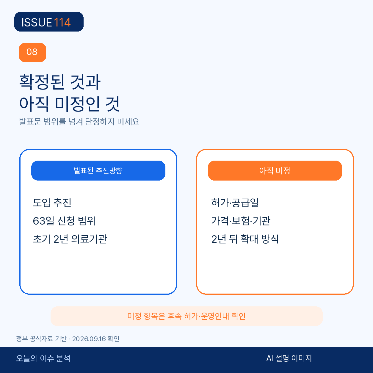 임신중지 약물 도입에서 확정된 내용과 미정인 내용.