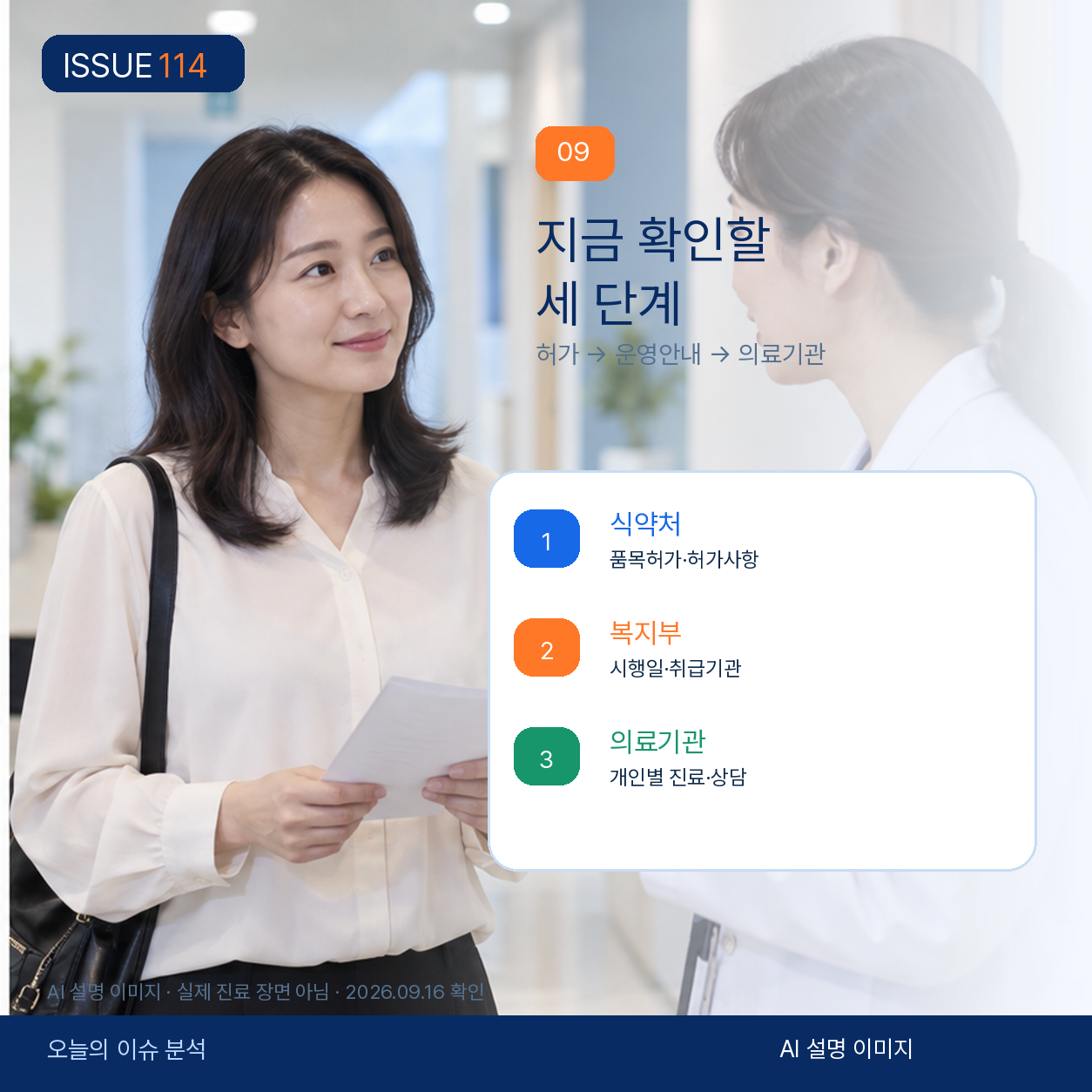 허가와 운영안내, 의료기관을 순서대로 확인하는 방법.
