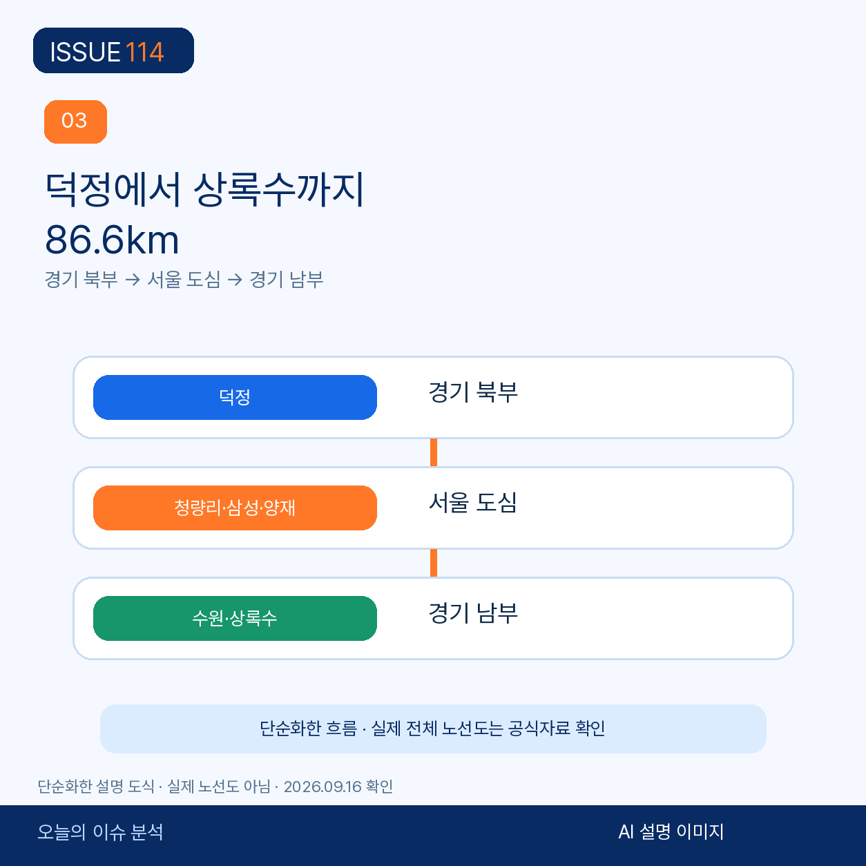 덕정에서 서울 도심을 거쳐 수원과 상록수로 이어지는 노선 흐름.