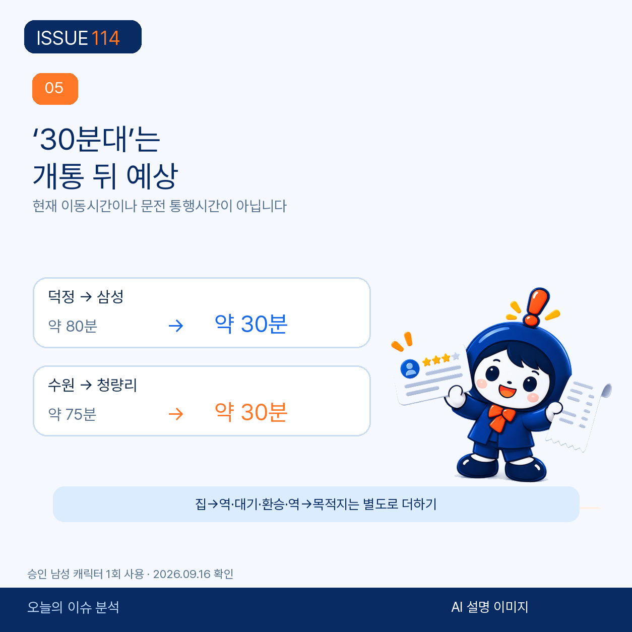 덕정~삼성, 수원~청량리의 개통 뒤 예상시간 비교.