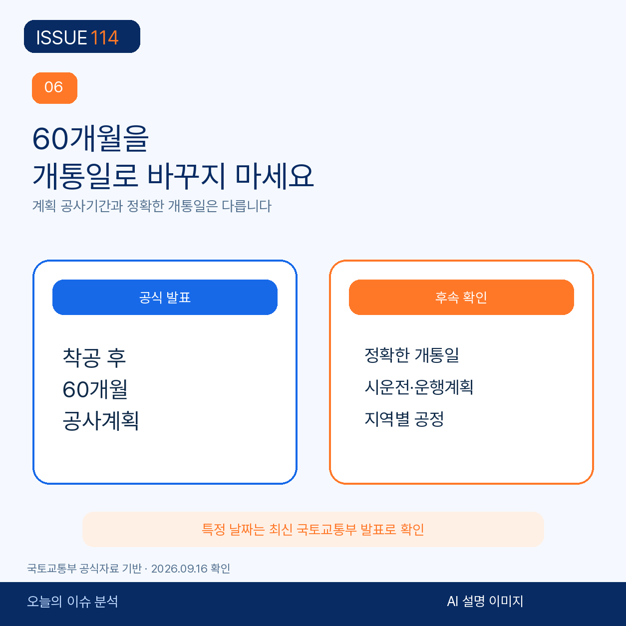 착공일, 60개월 계획, 정확한 개통일을 구분한 도식.