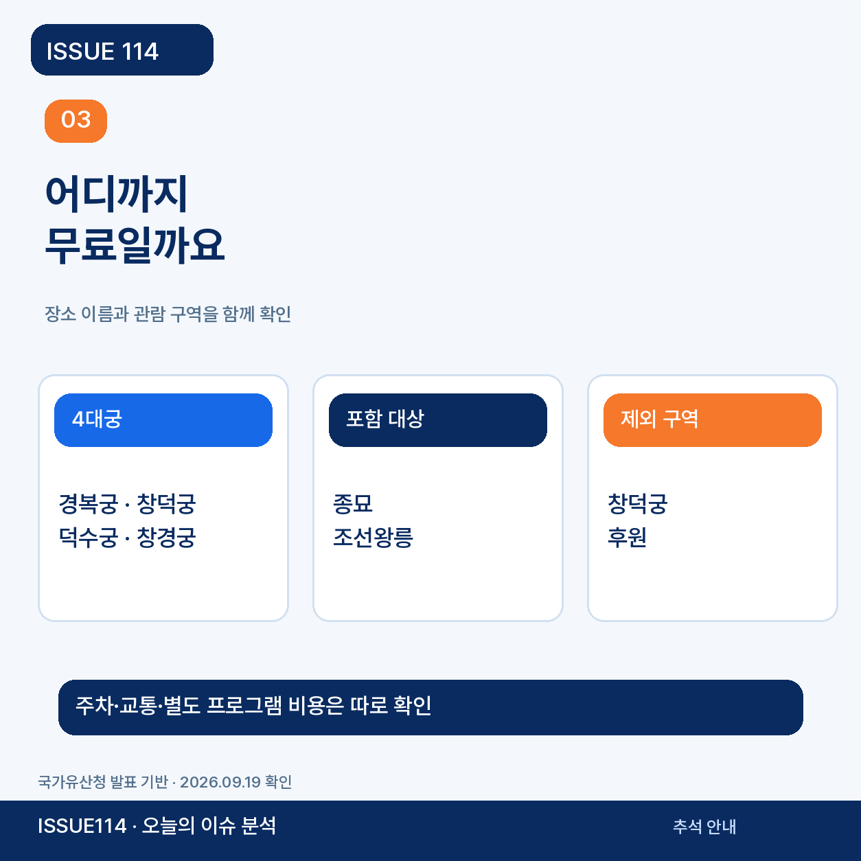 4대궁·종묘·조선왕릉, 이름과 관람 구역을 함께 보자