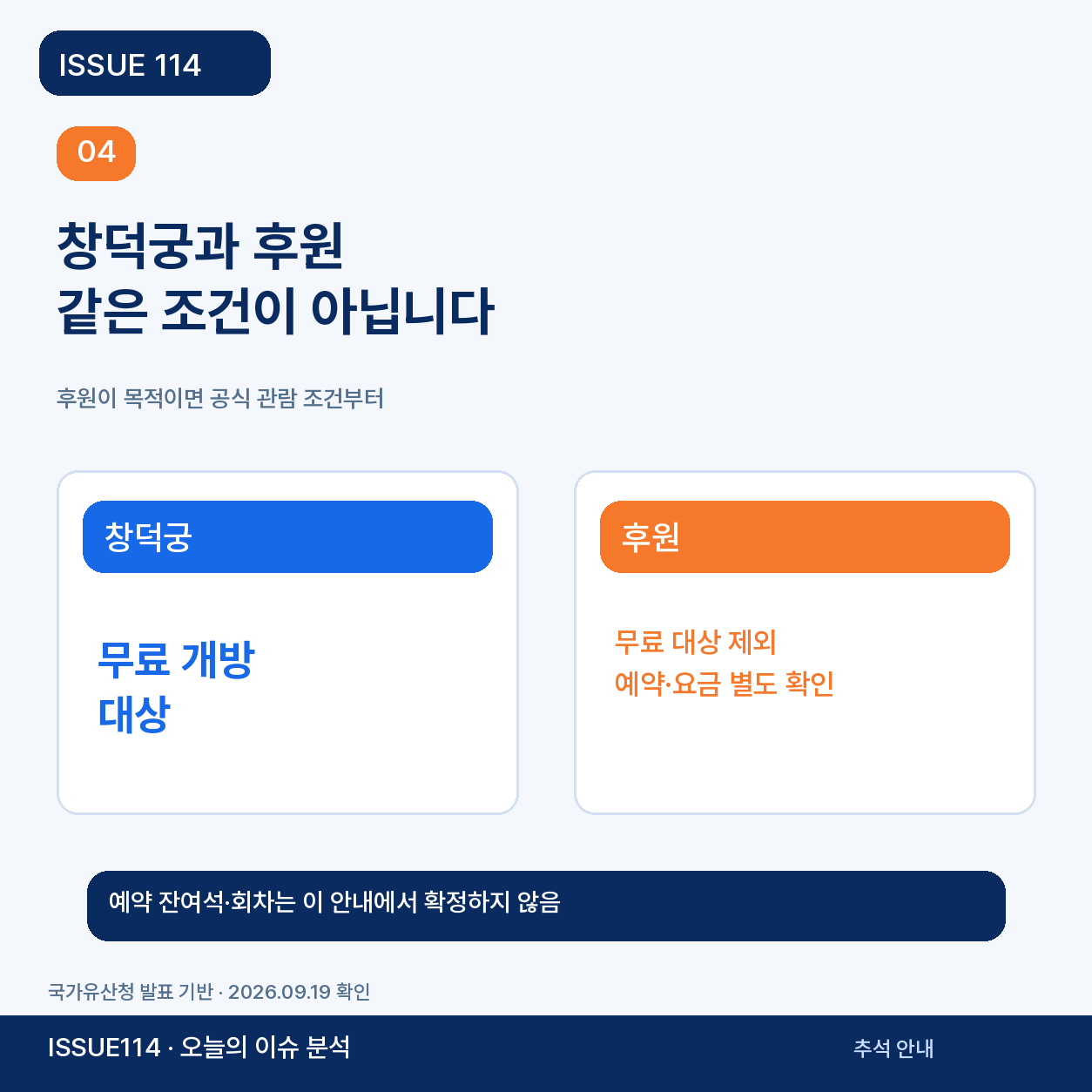 창덕궁 후원을 꼭 보고 싶다면 예약부터 별도 확인