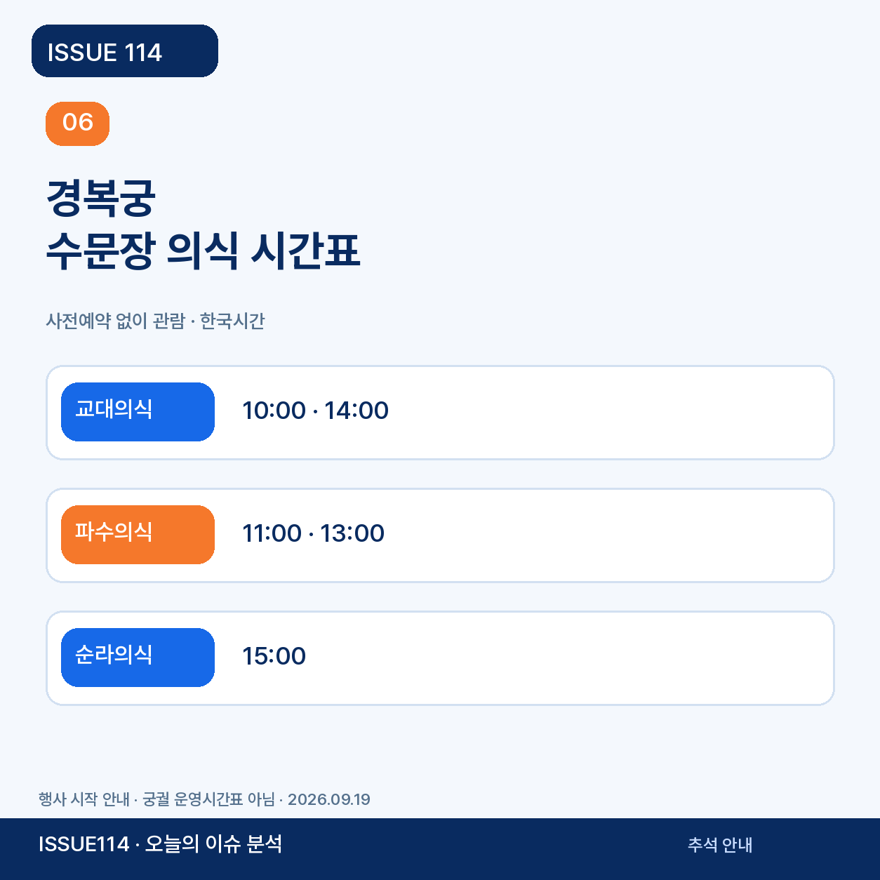 경복궁 수문장 의식, 이름과 시작시간을 짝지어 기록