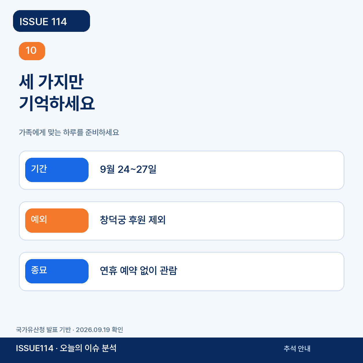 9월 24~27일·창덕궁 후원 제외·종묘 연휴 자유관람