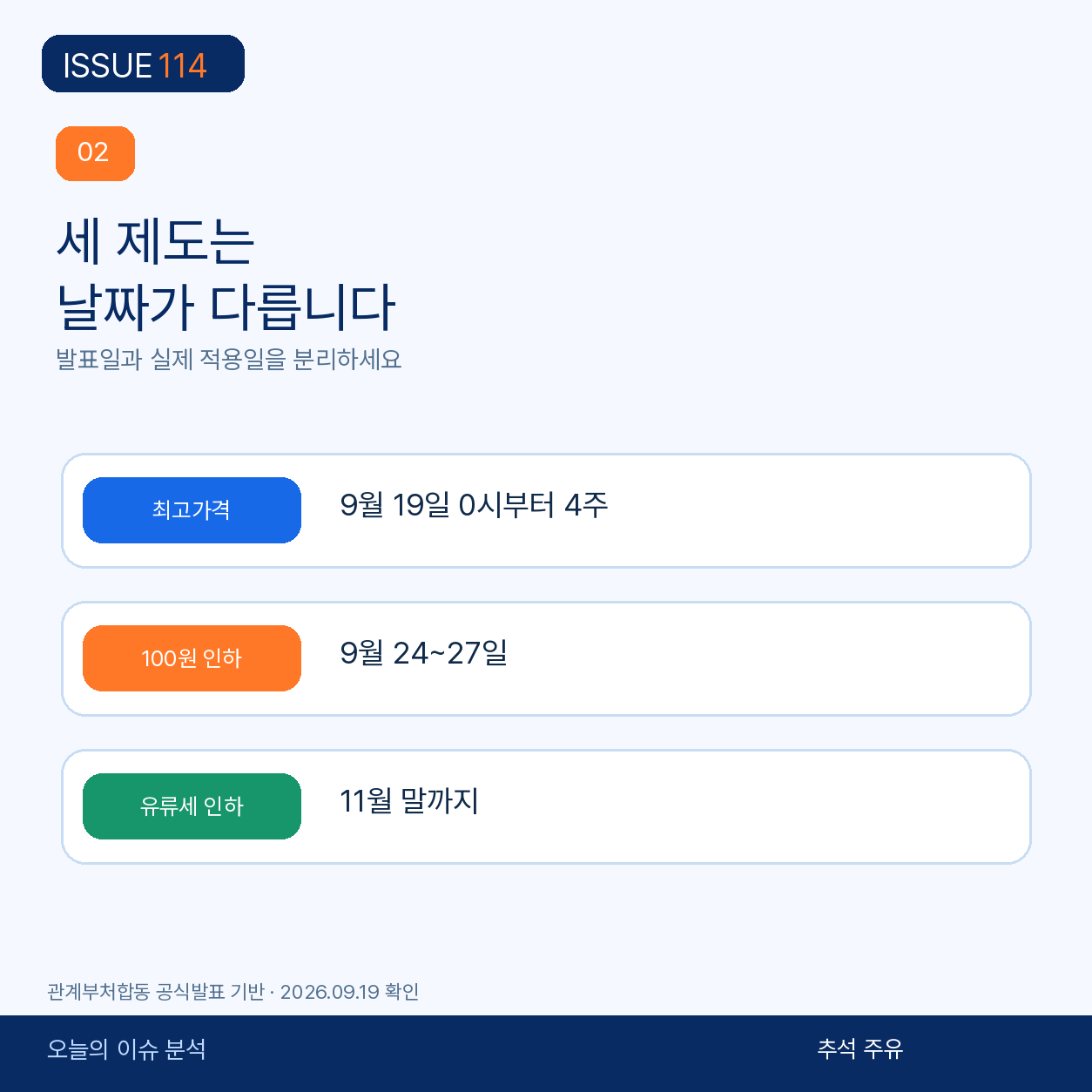 발표일·적용일·종료일을 먼저 분리하자