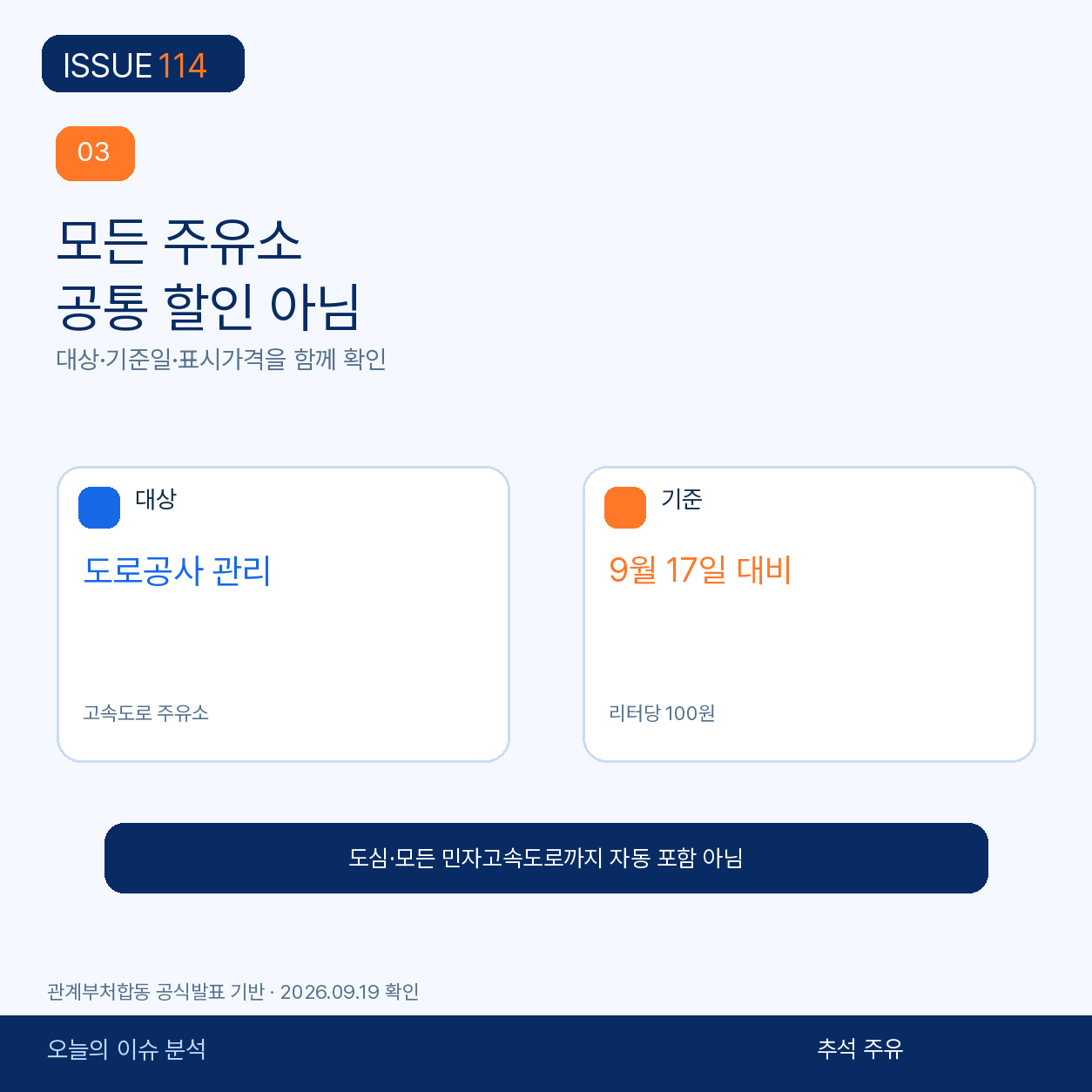 리터당 100원은 모든 주유소 공통 할인이 아니다