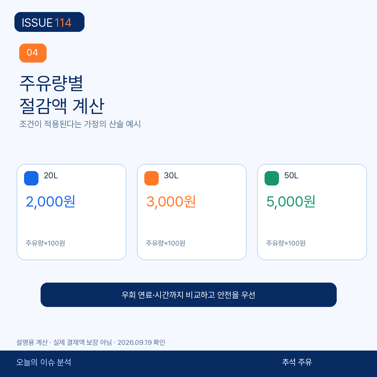 30리터면 3천원, 50리터면 5천원: 계산은 단순하지만 조건이 있다