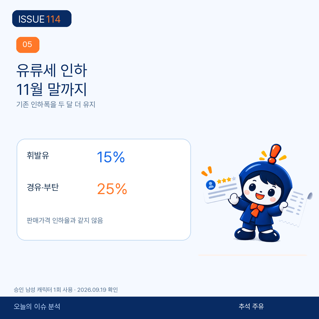 유류세 인하 연장은 휘발유 15%, 경유·부탄 25%