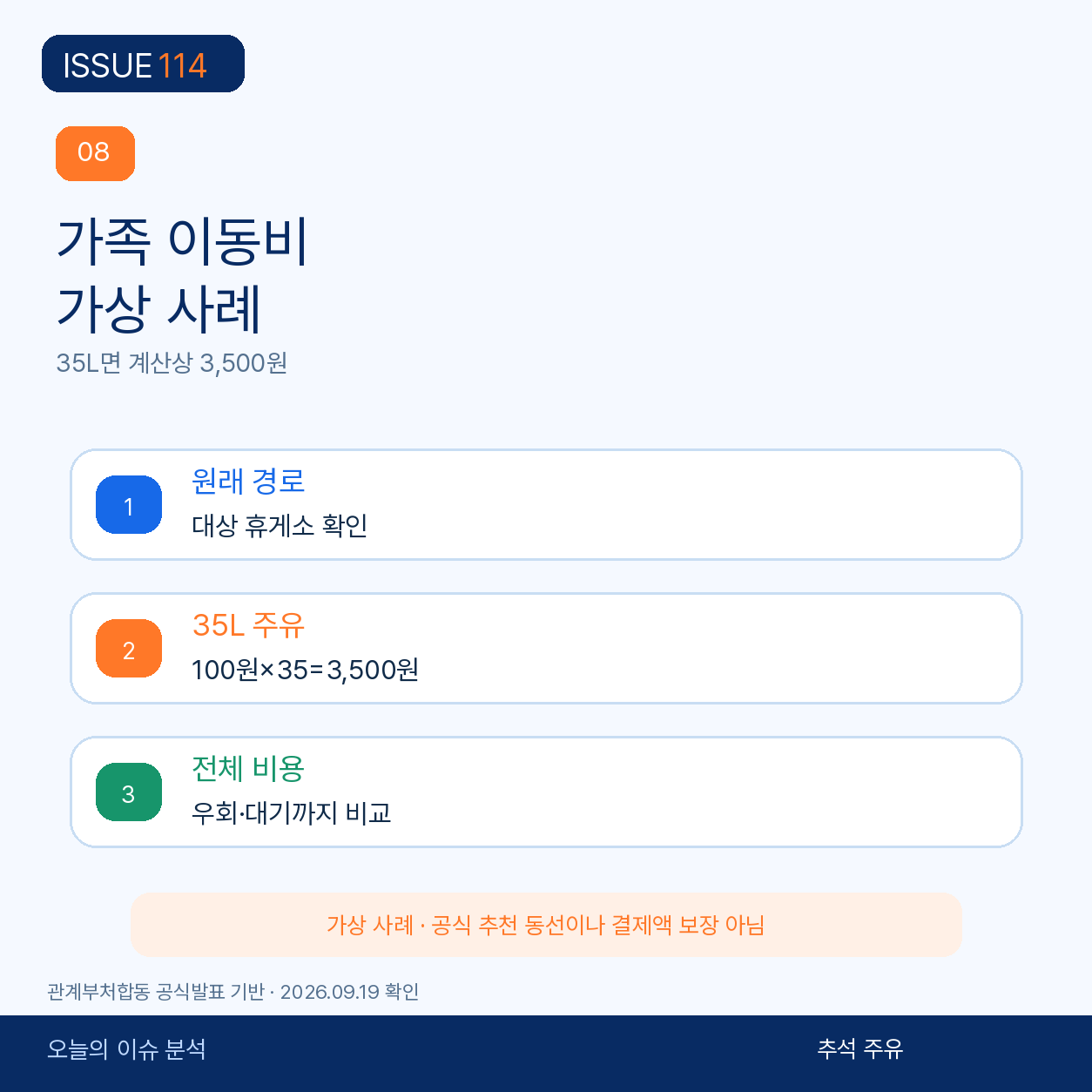 가상 사례: 가족 이동비는 할인액보다 전체 동선으로 계산