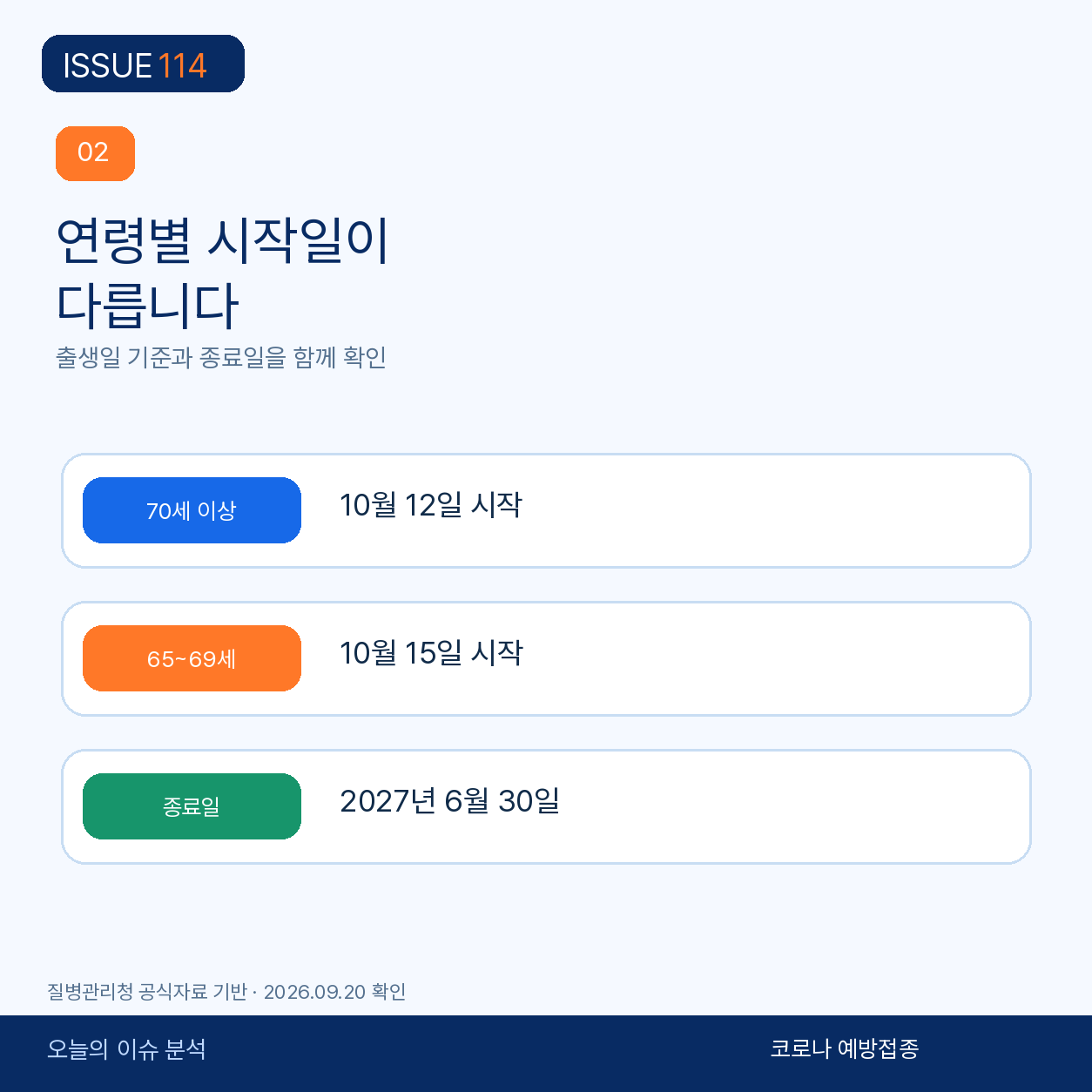 연령별 시작일이 다르다