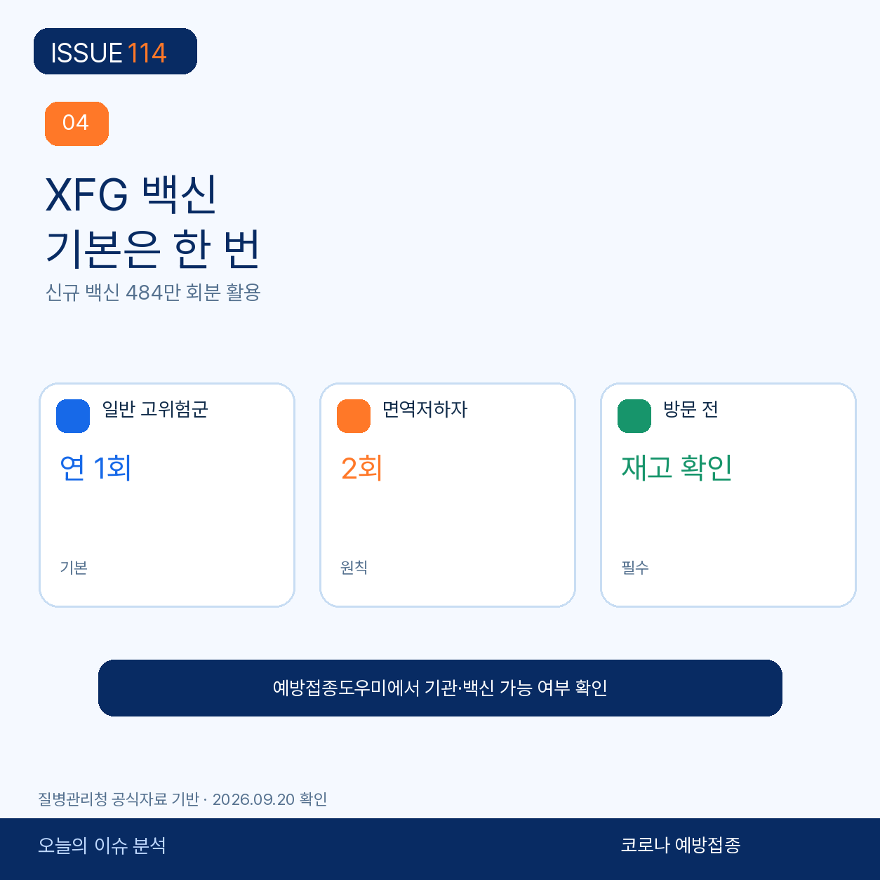 신규 XFG 백신 484만 회분, 기본은 연 1회다