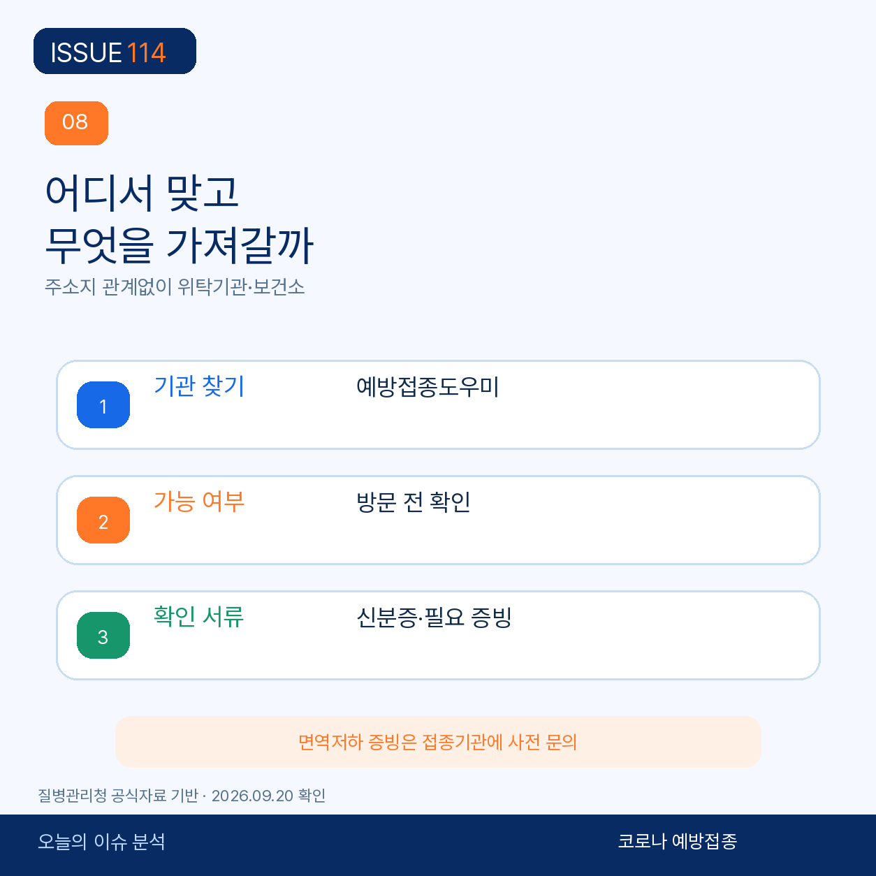 가상 사례로 내 일정을 계산해 보자