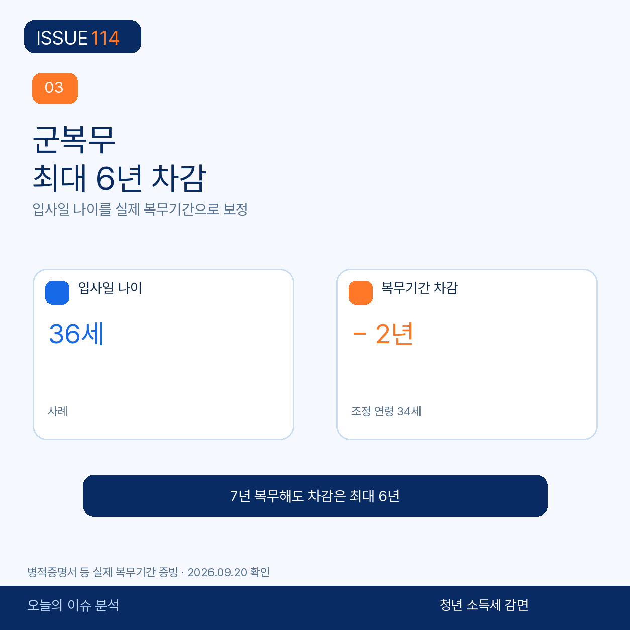 군복무 차감은 ‘최대 6년’이고 입사일 나이를 보정한다