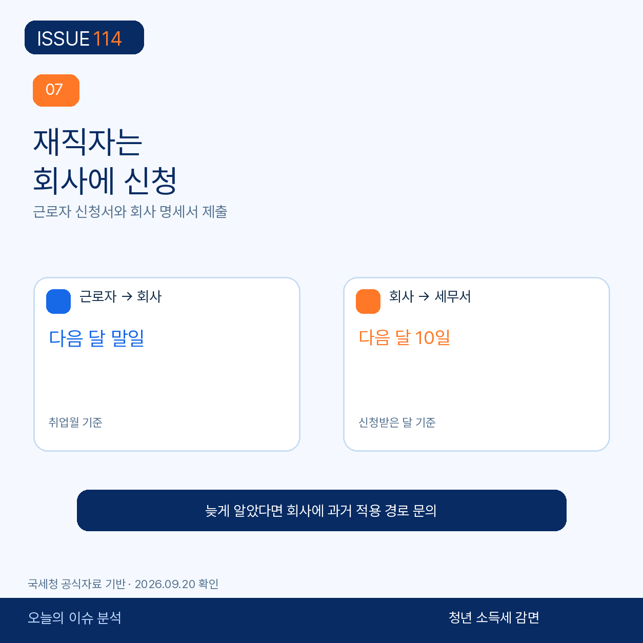 재직자는 신청서를 회사에 낸다