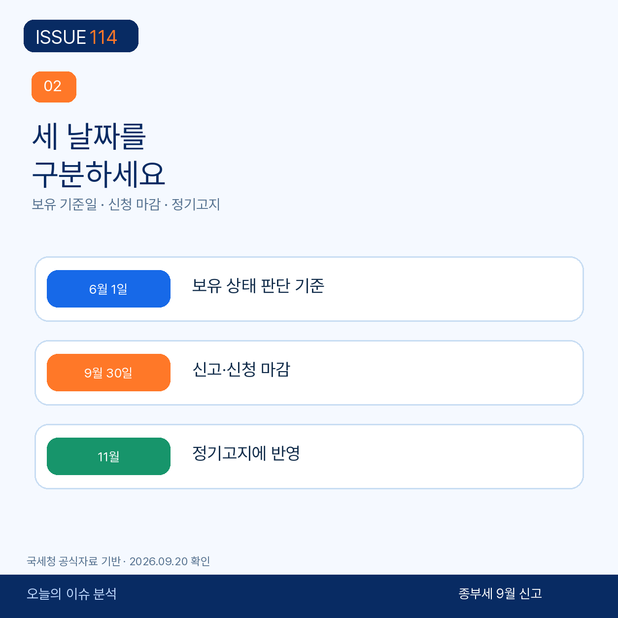 9월 30일까지 신청하면 11월 정기고지에 반영된다