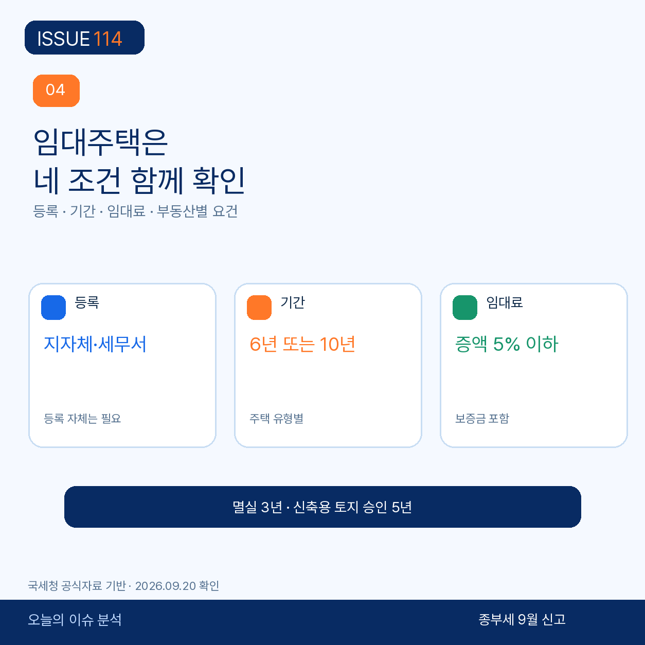 임대주택은 등록·기간·임대료 5%를 함께 본다