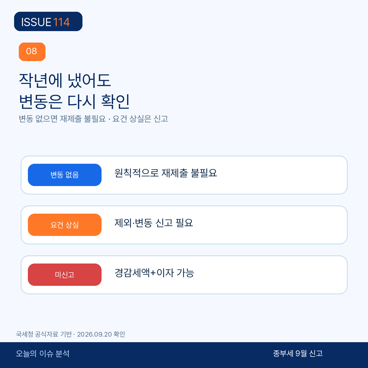 기존 신청자는 변동이 없으면 다시 낼 필요가 없다