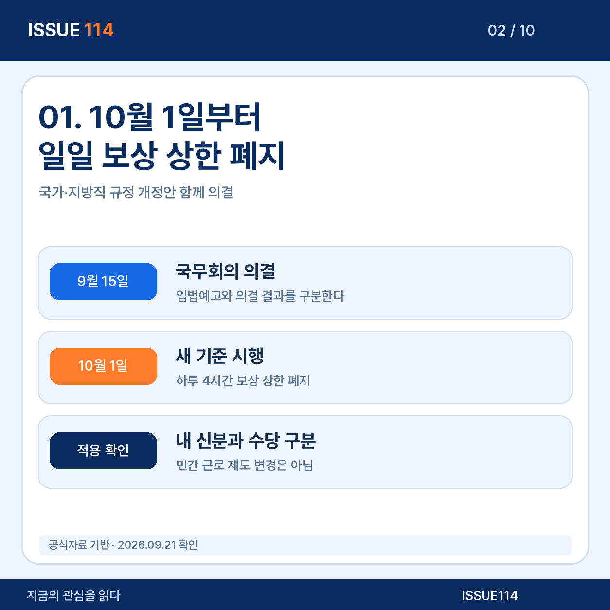 10월 1일 시행, 하루 4시간 보상 상한이 없어진다