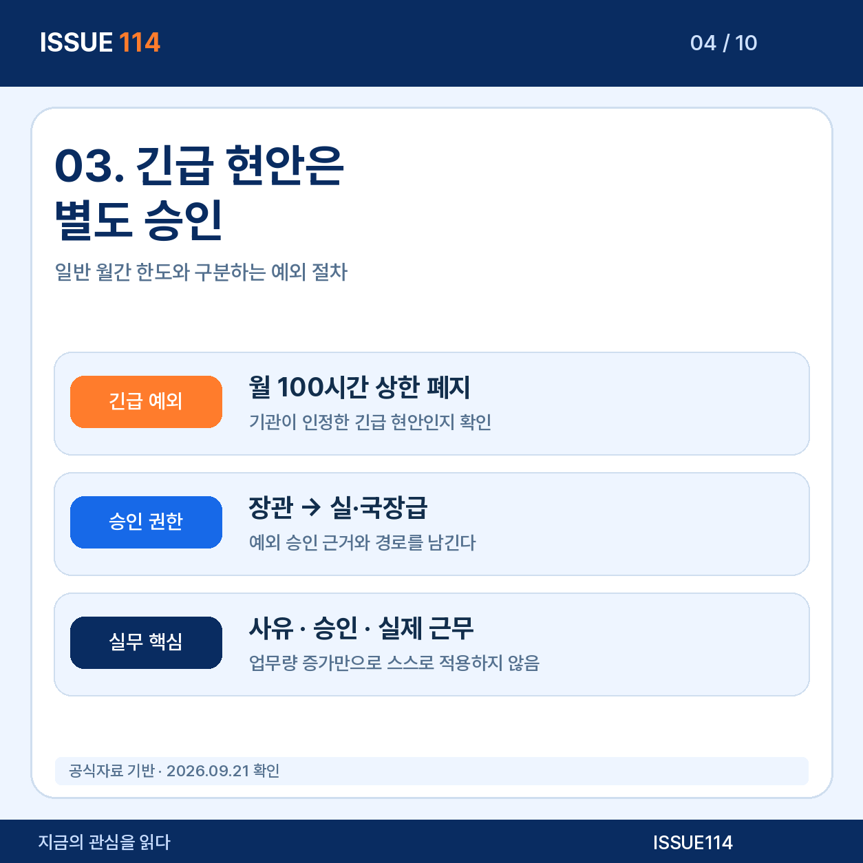 긴급 현안 대응은 월 100시간 예외도 바뀐다