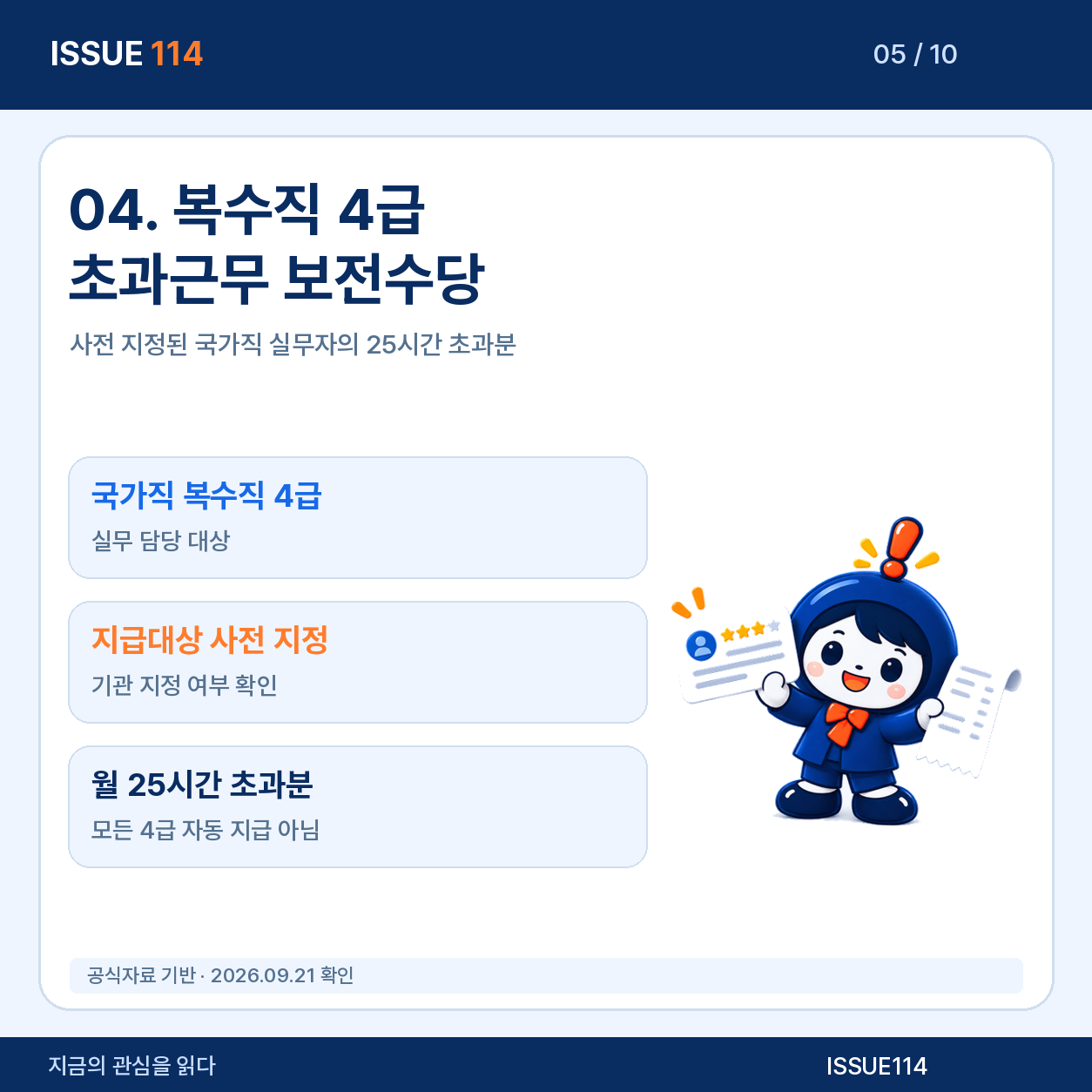 복수직 4급은 ‘초과근무 보전수당’ 요건을 본다